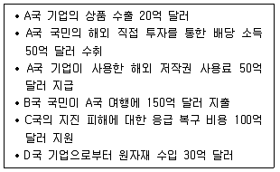 9급 지방직 공무원 사회 2018년 1회 19번 문제 그림