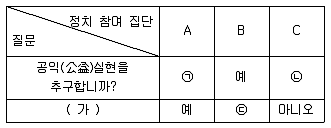 9급 지방직 공무원 사회 2018년 1회 3번 문제 그림