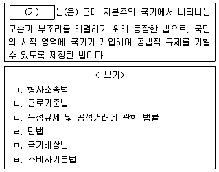 9급 지방직 공무원 사회 2019년 1회 7번 문제 그림