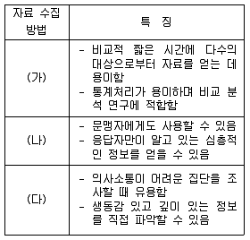 9급 지방직 공무원 사회 2020년 1회 13번 문제 그림