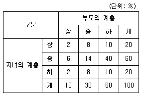 9급 지방직 공무원 사회 2020년 1회 15번 문제 그림