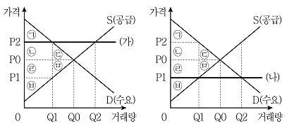 9급 지방직 공무원 사회 2020년 1회 18번 문제 그림