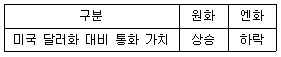 9급 지방직 공무원 사회 2020년 1회 19번 문제 그림