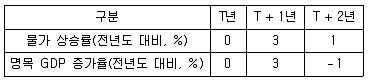 9급 지방직 공무원 사회 2020년 1회 20번 문제 그림