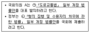 9급 지방직 공무원 사회 2020년 1회 4번 문제 그림