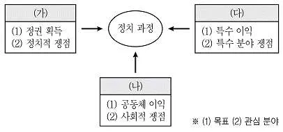 9급 지방직 공무원 사회 2020년 1회 5번 문제 그림