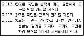 9급 지방직 공무원 사회 2021년 1회 1번 문제 그림