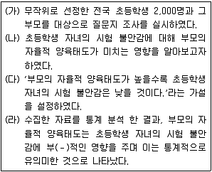 9급 지방직 공무원 사회 2021년 1회 14번 문제 그림