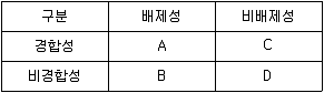 9급 지방직 공무원 사회 2021년 1회 16번 문제 그림