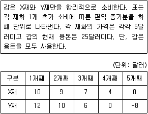 9급 지방직 공무원 사회 2021년 1회 17번 문제 그림