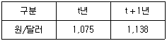 9급 지방직 공무원 사회 2021년 1회 19번 문제 그림
