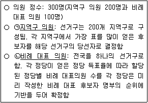 9급 지방직 공무원 사회 2021년 1회 2번 문제 그림