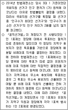 9급 지방직 공무원 사회 2021년 1회 5번 문제 그림