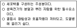 9급 지방직 공무원 식용작물 2010년 1회 12번 문제 그림