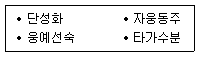 9급 지방직 공무원 식용작물 2020년 1회 4번 문제 그림