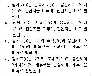 9급 지방직 공무원 식용작물 2024년 1회 9번 문제 그림