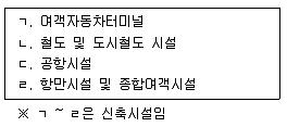 9급 지방직 공무원 안전관리론 2017년 2회 20번 문제 그림