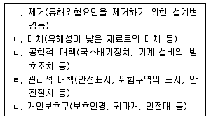 9급 지방직 공무원 안전관리론 2017년 2회 8번 문제 그림