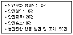 9급 지방직 공무원 안전관리론 2018년 1회 10번 문제 그림