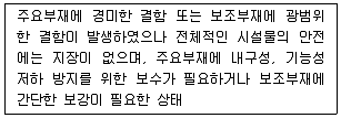 9급 지방직 공무원 안전관리론 2025년 1회 10번 문제 그림