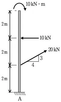 9급 지방직 공무원 응용역학개론 2009년 1회 1번 문제 그림