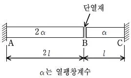 9급 지방직 공무원 응용역학개론 2009년 1회 7번 문제 그림