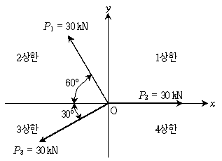 9급 지방직 공무원 응용역학개론 2013년 1회 3번 문제 그림