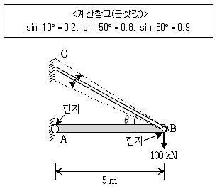 9급 지방직 공무원 응용역학개론 2017년 1회 5번 문제 그림
