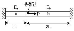 9급 지방직 공무원 응용역학개론 2017년 2회 15번 문제 그림