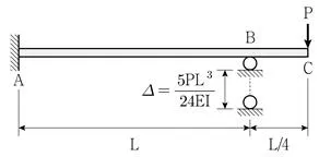 9급 지방직 공무원 응용역학개론 2022년 1회 19번 문제 그림