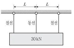 9급 지방직 공무원 응용역학개론 2023년 1회 11번 문제 그림