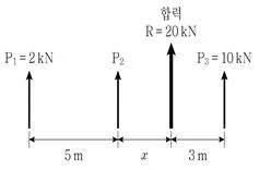 9급 지방직 공무원 응용역학개론 2024년 1회 6번 문제 그림