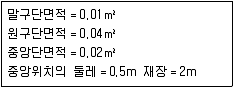 9급 지방직 공무원 임업경영 2010년 1회 11번 문제 그림