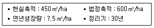 9급 지방직 공무원 임업경영 2017년 2회 17번 문제 그림