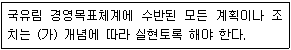 9급 지방직 공무원 임업경영 2021년 1회 6번 문제 그림