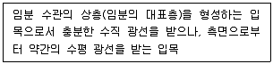 9급 지방직 공무원 임업경영 2023년 1회 4번 문제 그림