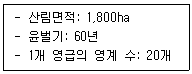 9급 지방직 공무원 임업경영 2023년 1회 5번 문제 그림
