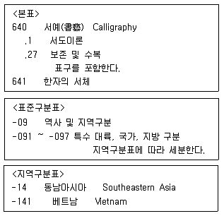 9급 지방직 공무원 자료조직개론 2013년 1회 14번 문제 그림