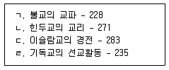 9급 지방직 공무원 자료조직개론 2015년 1회 17번 문제 그림