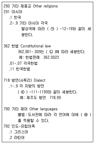 9급 지방직 공무원 자료조직개론 2016년 1회 6번 문제 그림