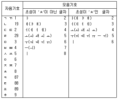 9급 지방직 공무원 자료조직개론 2017년 1회 12번 문제 그림
