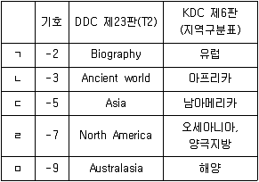 9급 지방직 공무원 자료조직개론 2017년 1회 6번 문제 그림