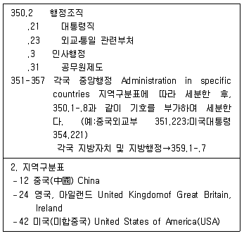 9급 지방직 공무원 자료조직개론 2017년 2회 4번 문제 그림