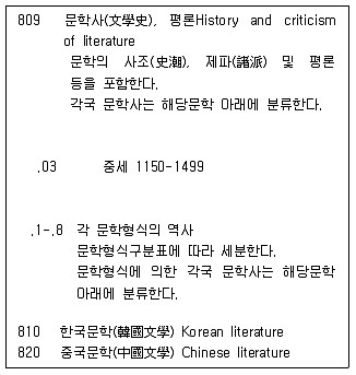 9급 지방직 공무원 자료조직개론 2017년 2회 7번 문제 그림