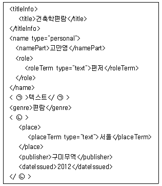 9급 지방직 공무원 자료조직개론 2018년 1회 20번 문제 그림