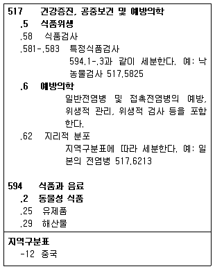 9급 지방직 공무원 자료조직개론 2020년 1회 15번 문제 그림