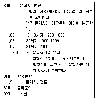 9급 지방직 공무원 자료조직개론 2020년 1회 18번 문제 그림