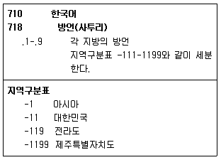 9급 지방직 공무원 자료조직개론 2020년 1회 19번 문제 그림