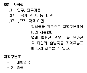 9급 지방직 공무원 자료조직개론 2023년 1회 17번 문제 그림