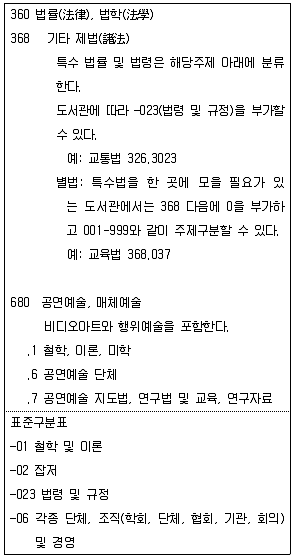 9급 지방직 공무원 자료조직개론 2025년 1회 15번 문제 그림